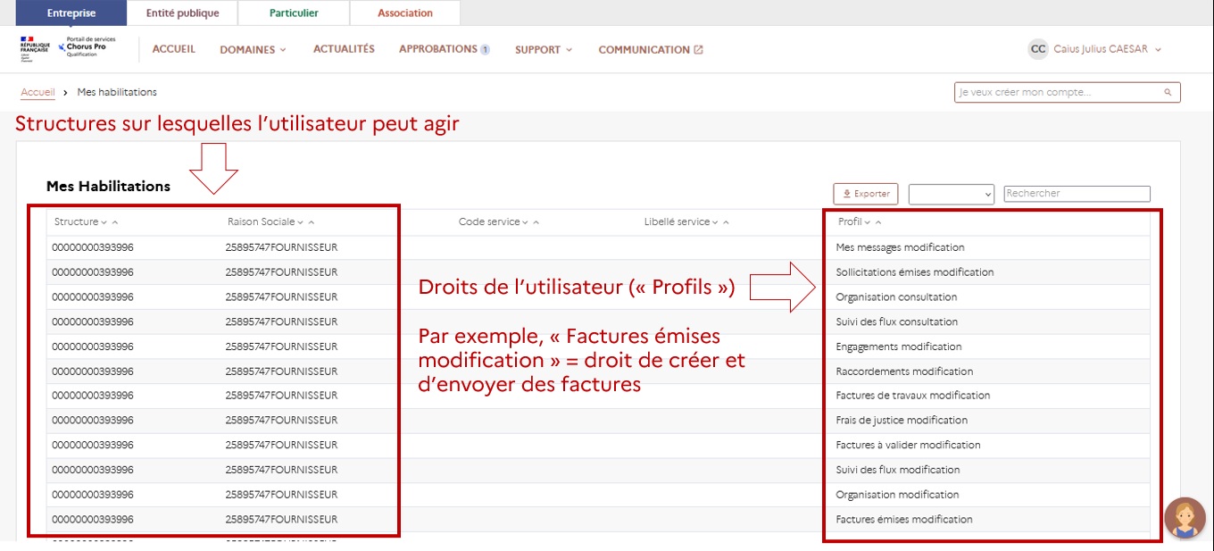 Vue commentée de la page des habilitations : à gauche, les structures sur lesquelles on est habilité, à droite les droits associés