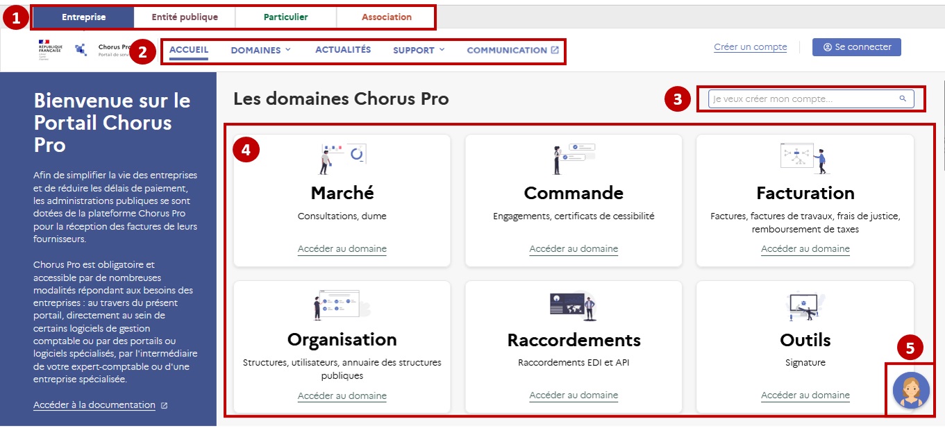 Vue d'ensemble des zones de la page d'accueil