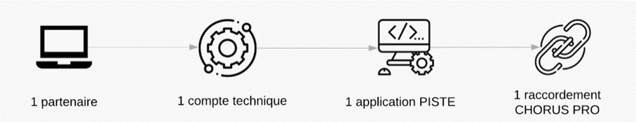 Cette image est décorative et n'apporte pas d'information utile aux lecteurs d'écran.