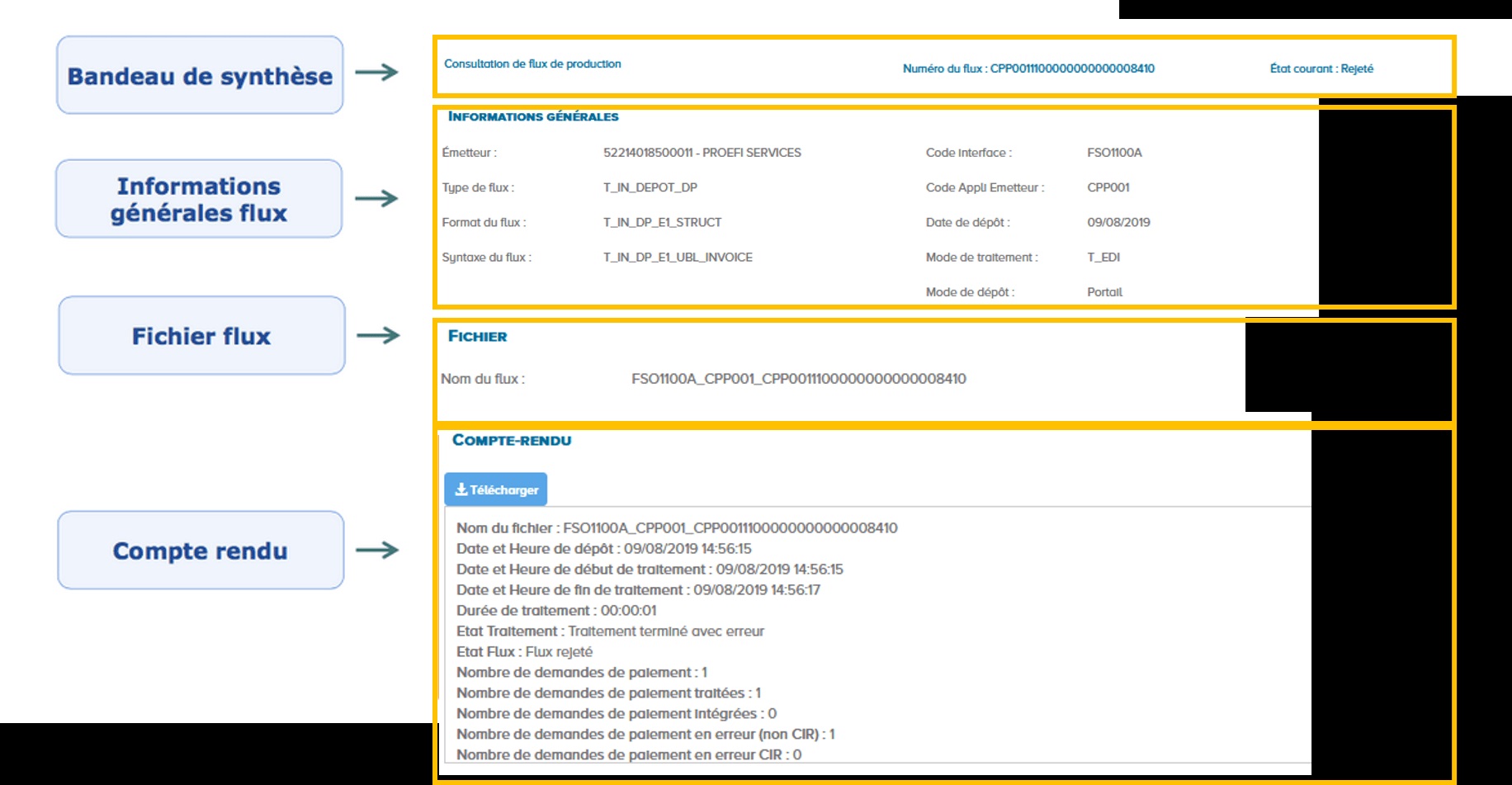 Consultation d'un compte-rendu d'intégration. Le compte-rendu proprement dit s'affiche en bas de page, sous les sections informations générales et fichier