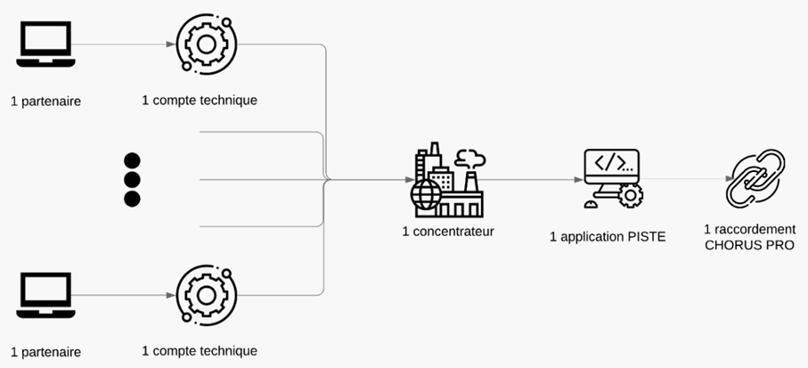 Cette image est décorative et n'apporte pas d'information utile aux lecteurs d'écran.
