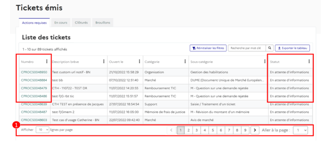 La capture d’écran de la page Tickets émis, onglet « Actions requises » présente la liste des tickets. Un encadré à gauche indique les numéros des tickets. Un encadré à droite indique les statuts des tickets. En bas de page, un encadré noté 1 indique le nombre de tickets à afficher par page, ainsi que les numéros de page.